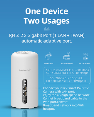 4.67Gbps 5G LTEのルーターのWiFi 6のAX3600 5G 4G 3Gネットワークのための移動式デュアル バンドのNSA SA無線変復調装置
