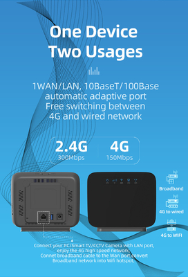 300Mbps 4G Lteの屋内ルーター