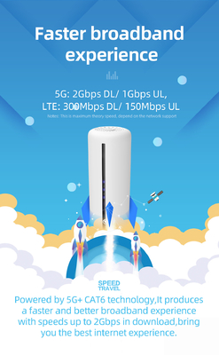 2.4GHz 5G NR 5Ghz Wifiの変復調装置のルーターN1 N41 N77 N78 N79