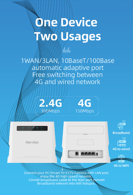 SIMのカード スロット屋内CPEの移動式ホットスポットの鍵を開けられた4G家のルーター